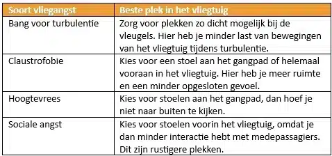 beste plek in het vliegtuig