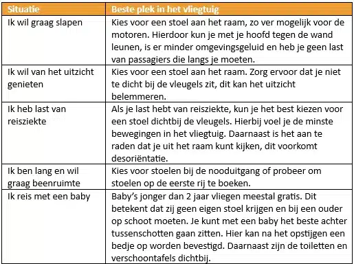 waar kun je het beste zitten in een vliegtuig